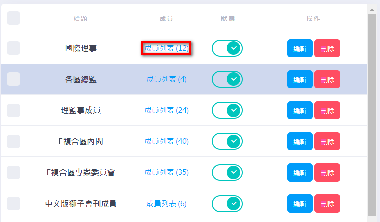 成員列表