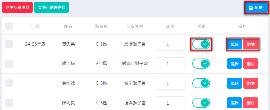 成員編輯列表